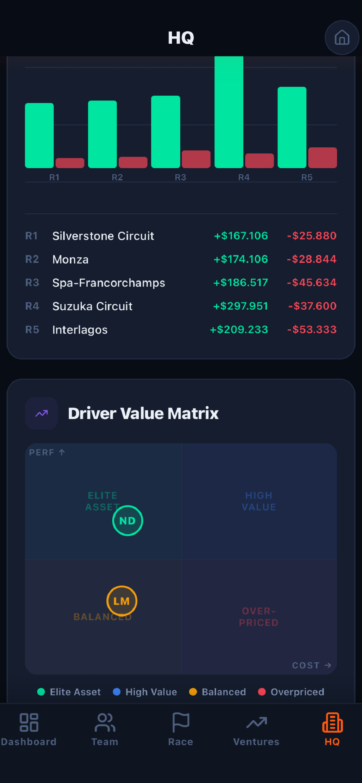 Team management screen